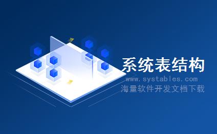 表结构 - tblFinance - tblFinance - CMS内容管理系统-中国网页设计馆全站数据库表结构